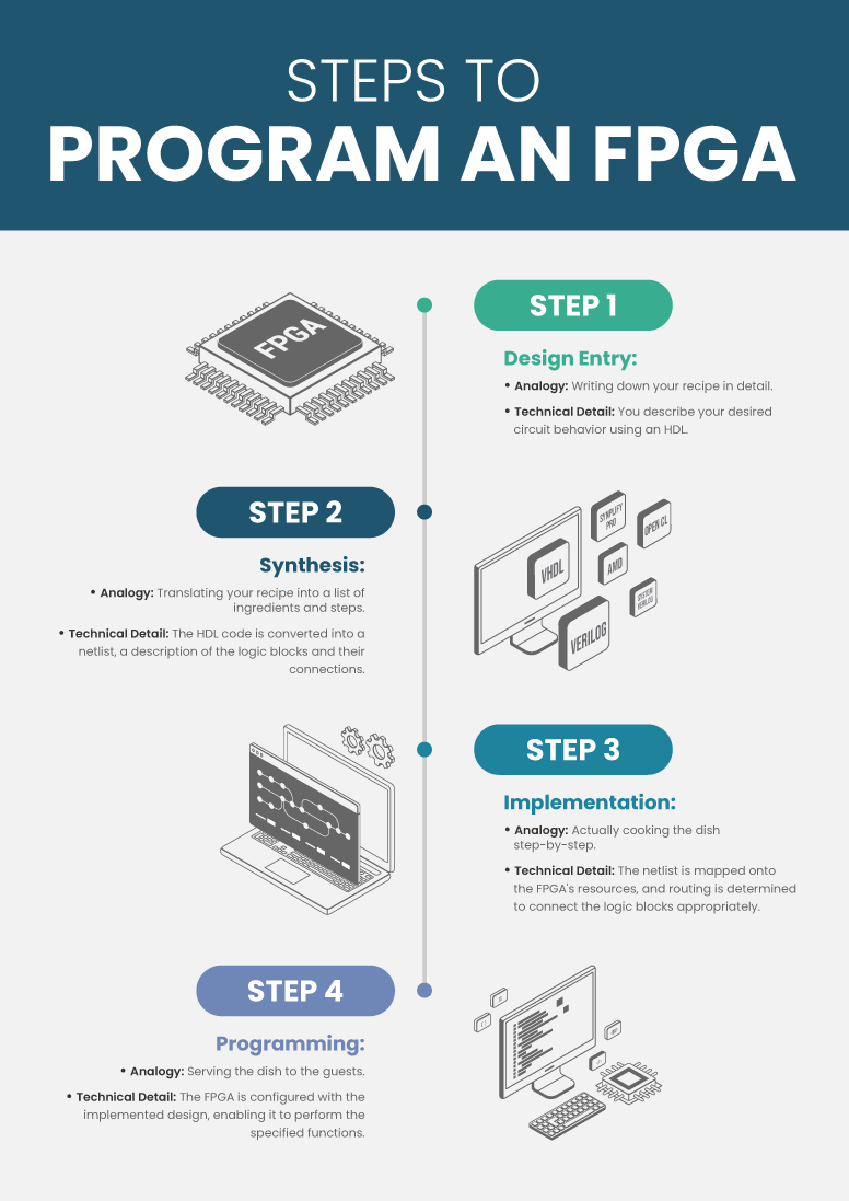 Fpga Programming Examples Getting Started with FPGA Development